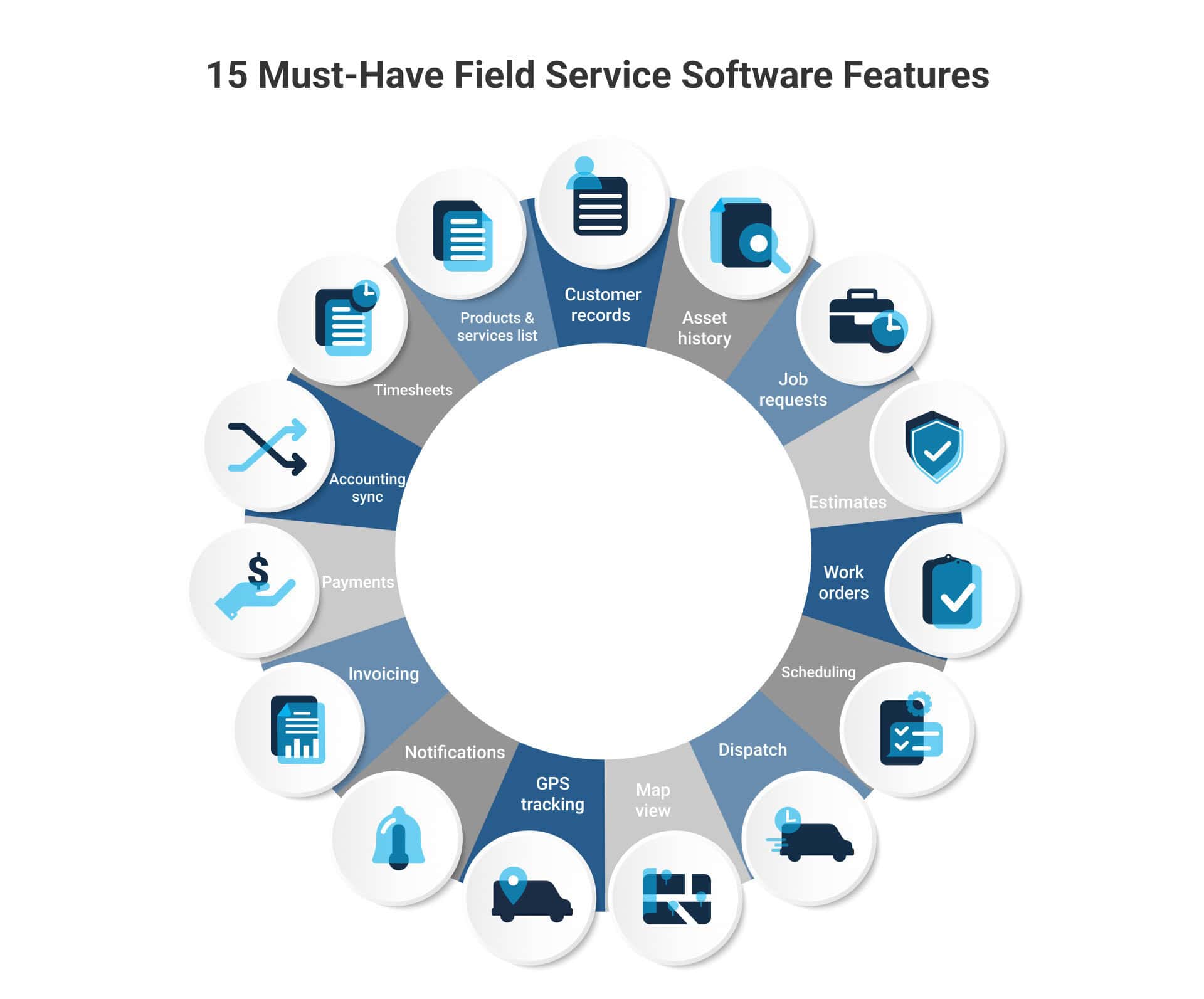 15 Must-Have Field Service Software Features