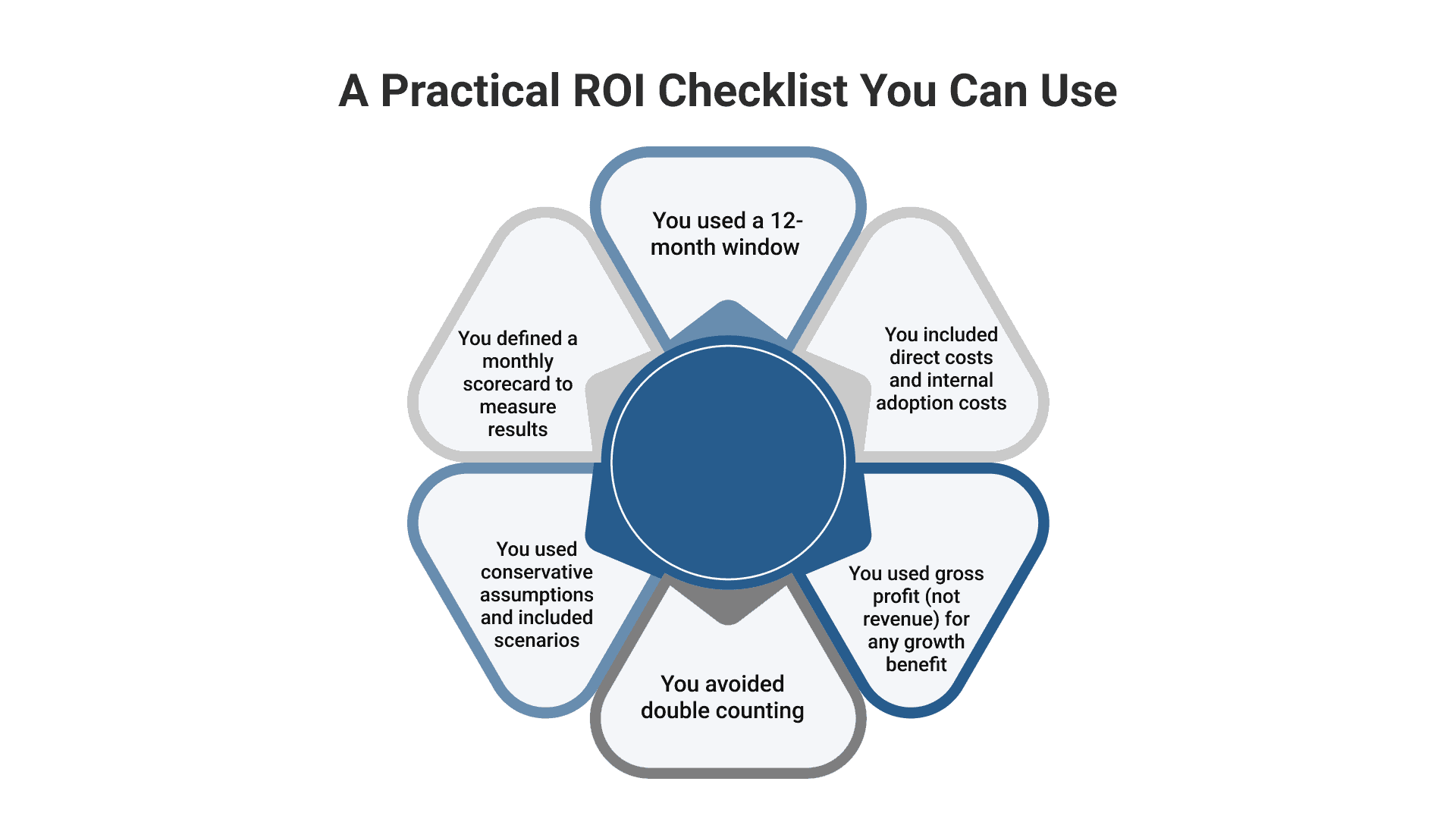 How to Calculate ROI of Field Service Software