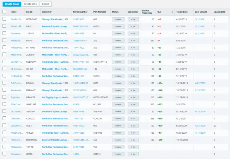 ServiceBridge asset management list dashboard
