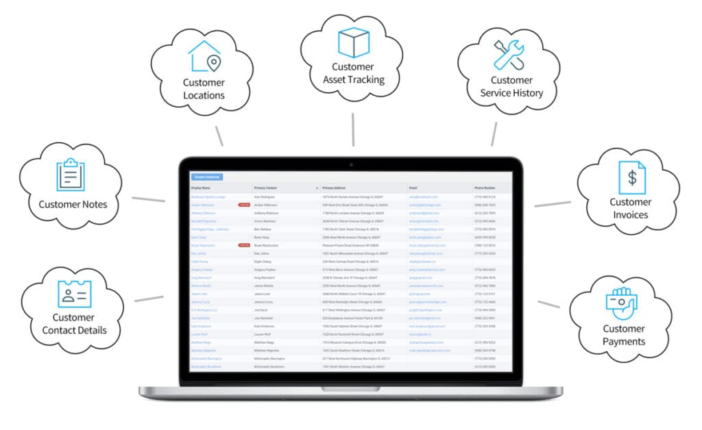 360° Customer Profiles for Every Technician
